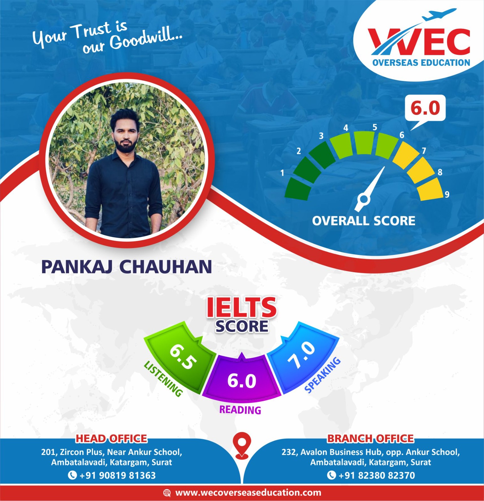 IELTS Coaching Centre