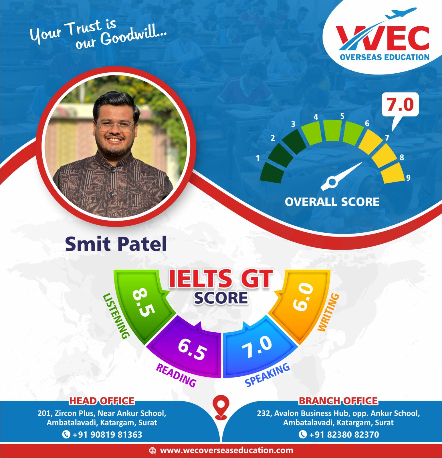 IELTS Coaching Centre